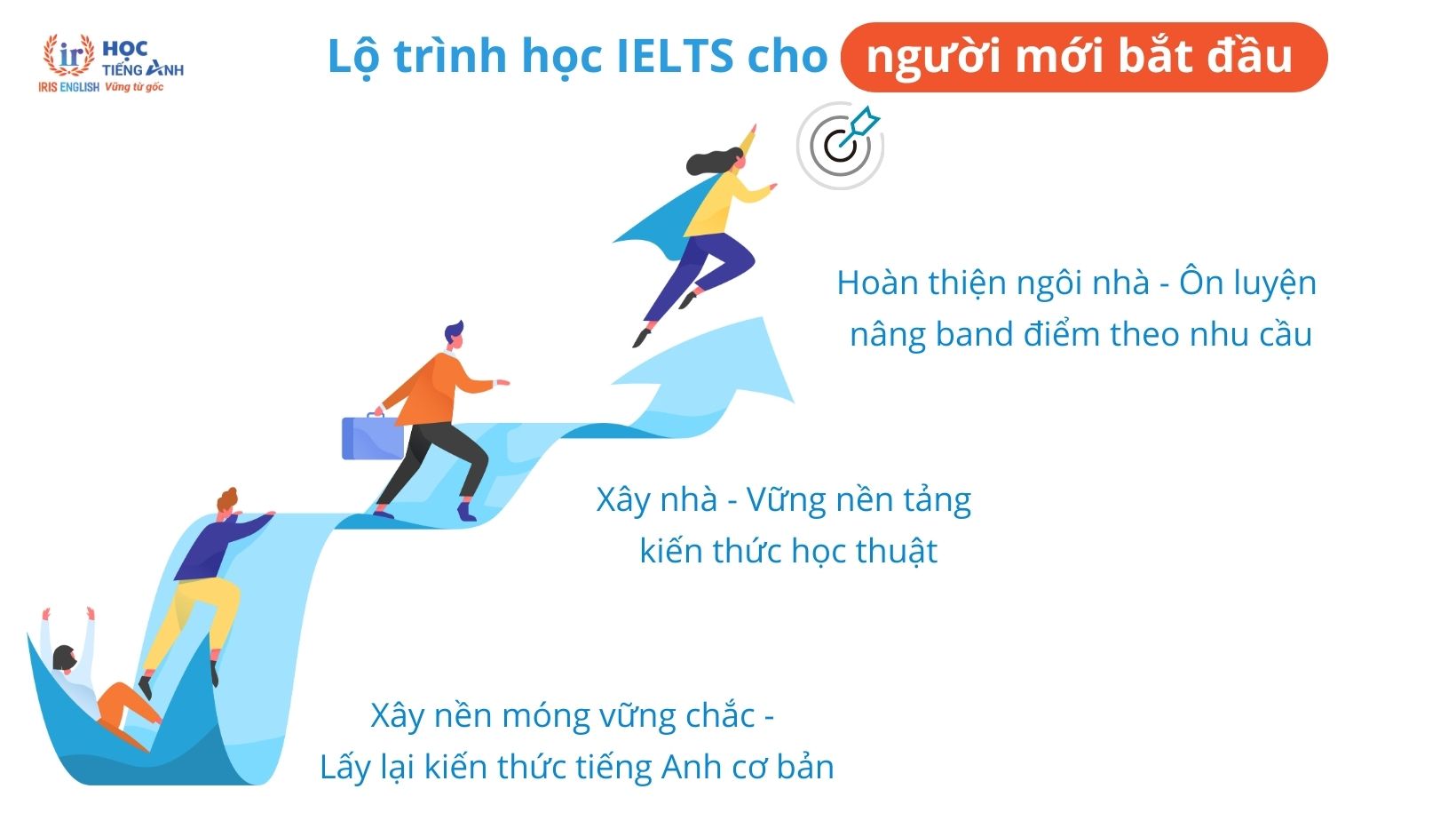 Giải mã tất tần tật về chứng chỉ tiếng Anh IELTS