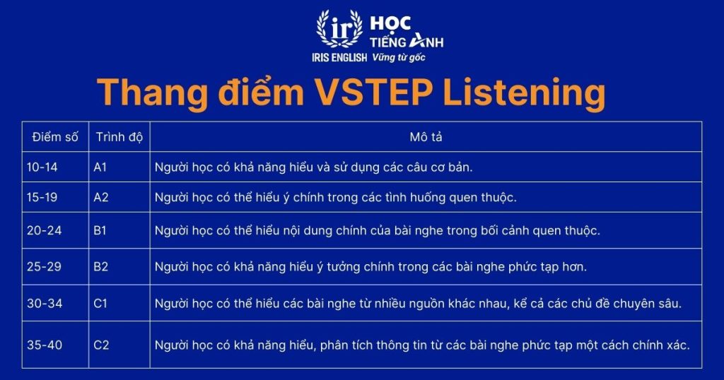 Thang điểm VSTEP Listening