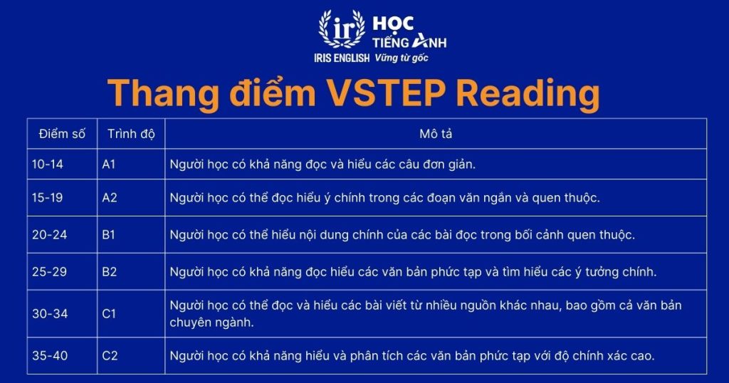 Thang điểm VSTEP Reading