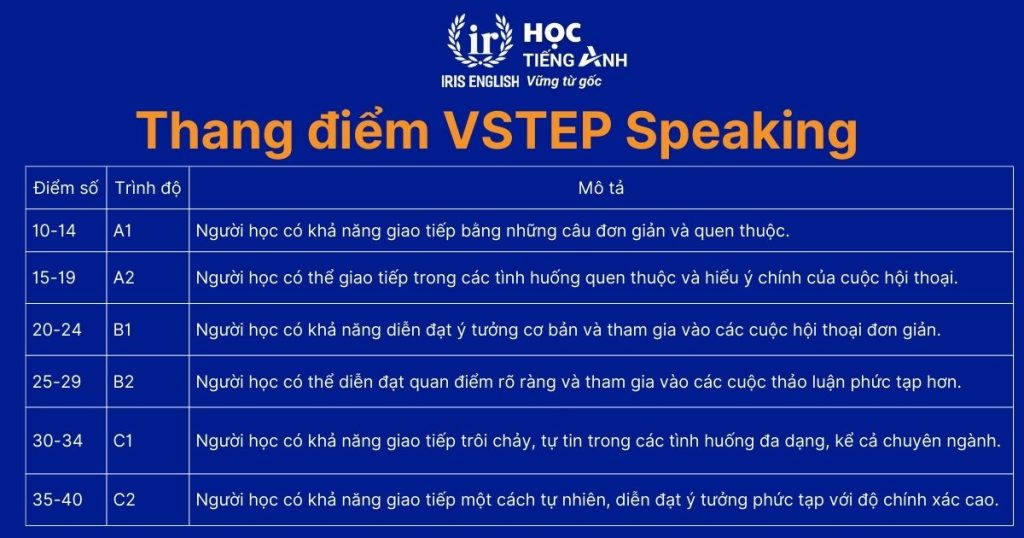 Thang điểm VSTEP Speaking