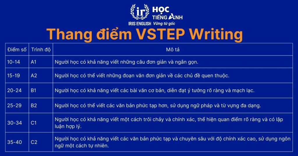 Thang điểm VSTEP Writing