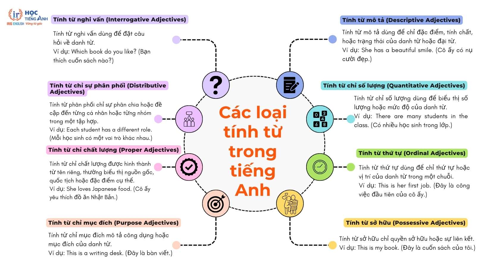 cac-loai-tinh-tu-trong-tieng-anh