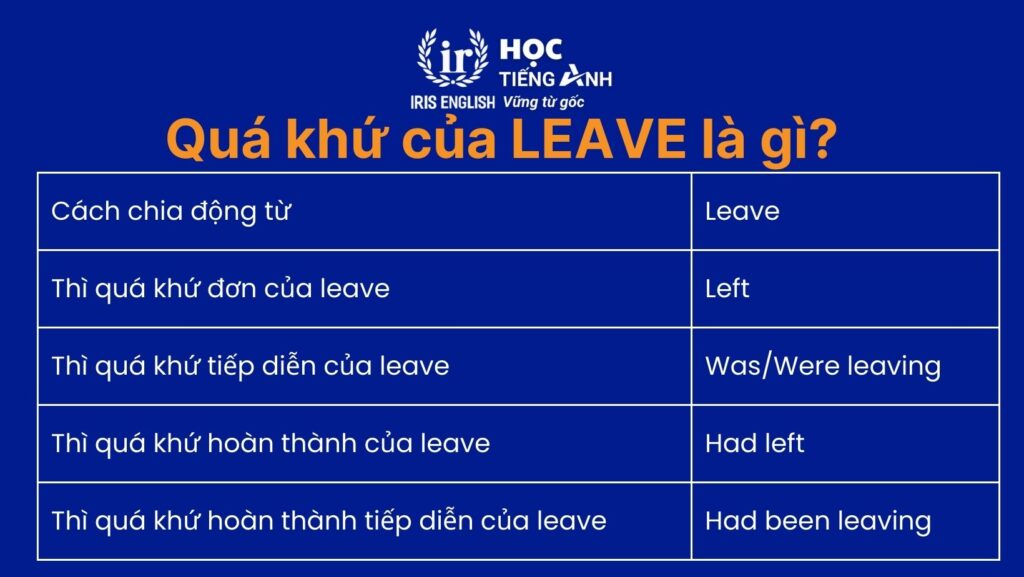 Quá khứ của Leave là gì? Cách chia động từ Leave đầy đủ, dễ hiểu nhất