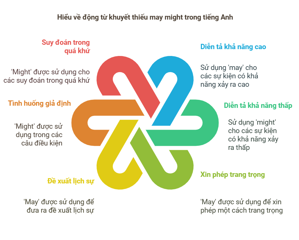 dong-tu-khuyet-thieu-may-might-dung-khi-nao.png1