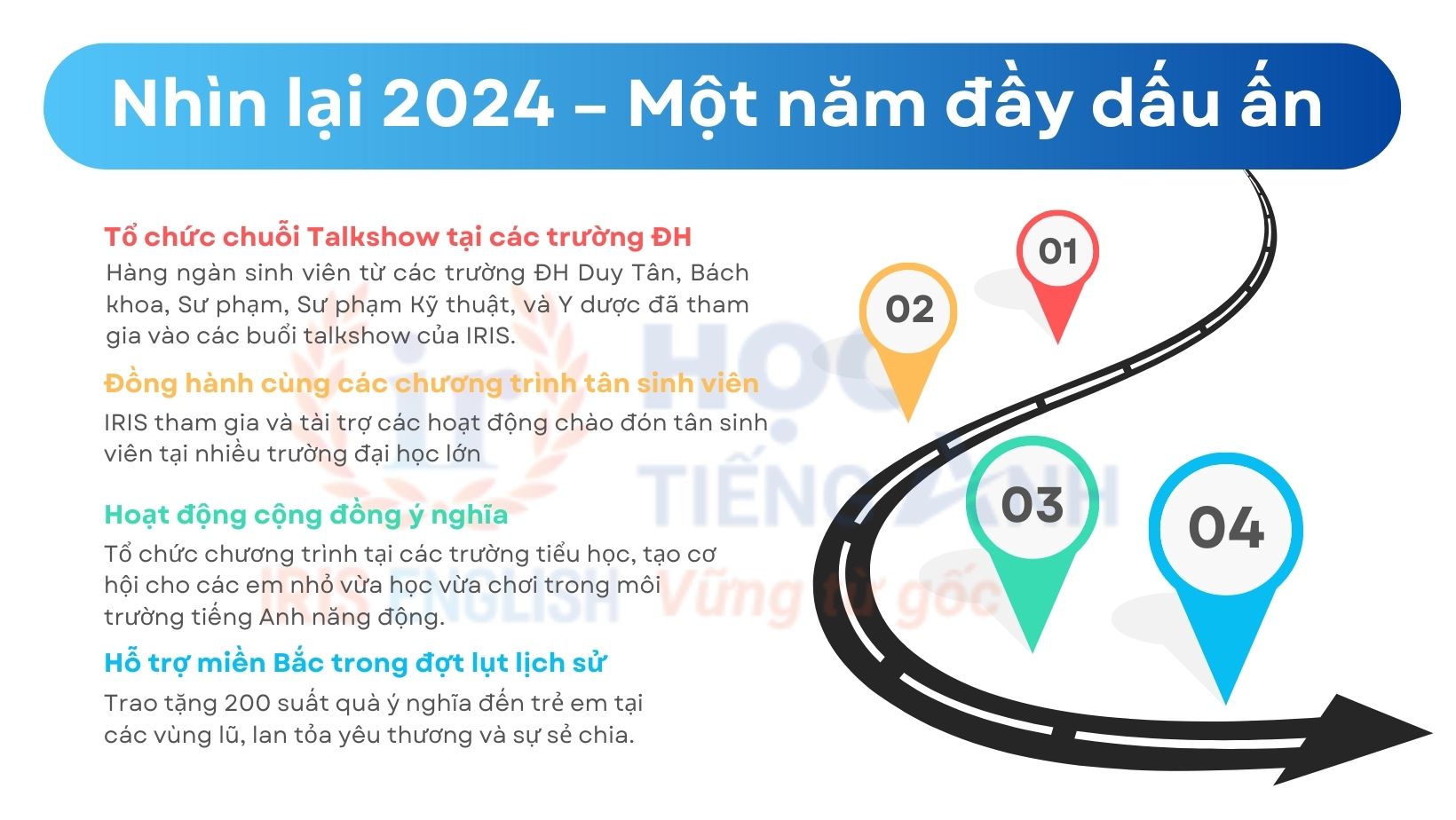 Chào Năm Mới 2025: IRIS English Vững Bước Tiến Lên