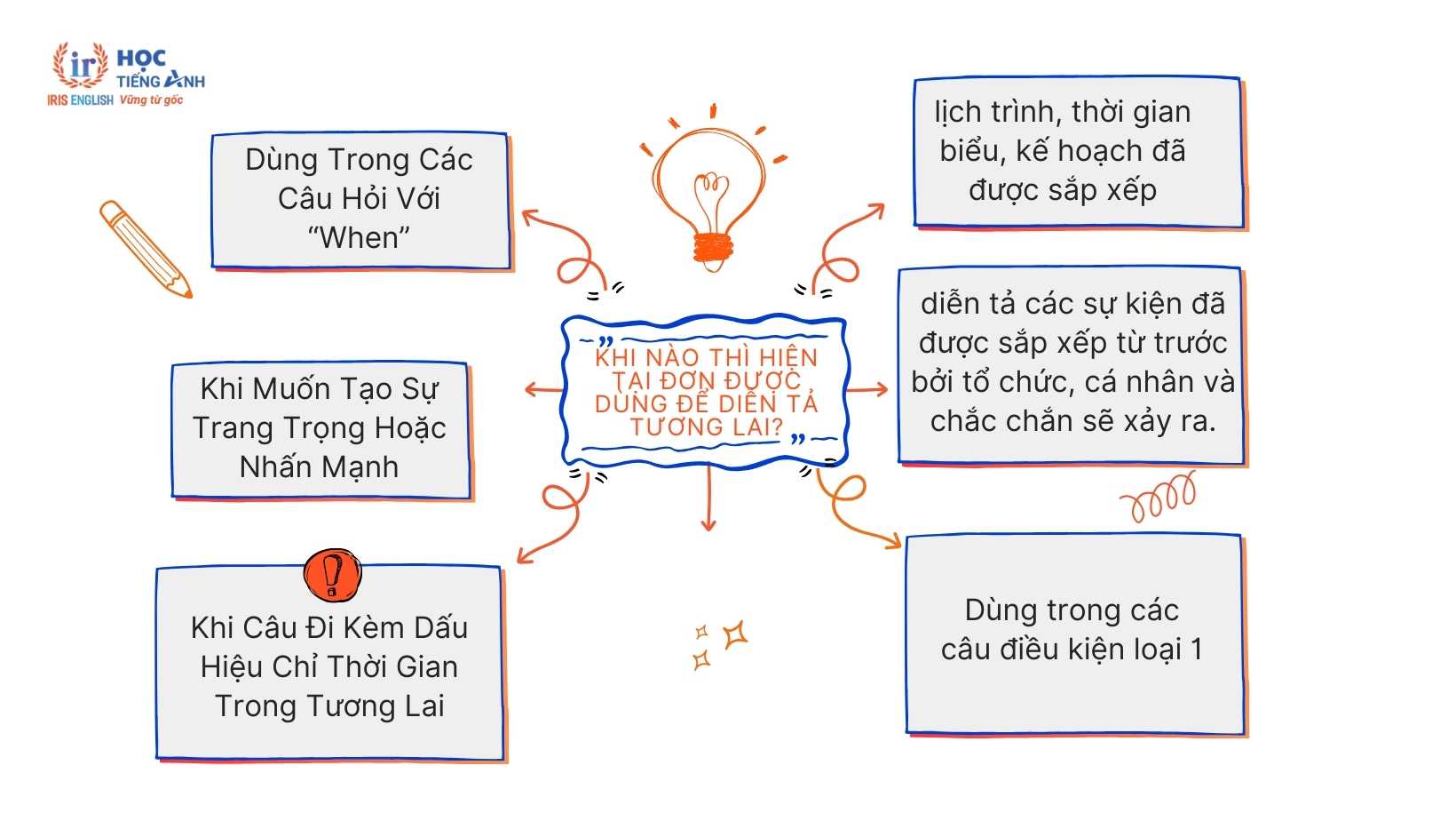 khi-nao-su-dung-thi-hien-tai-don-de-dien-ta-tuong-lai