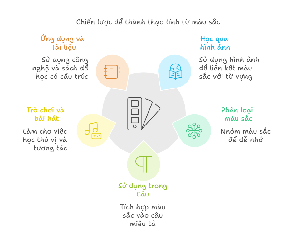 meo-hoc-tinh-tu-mau-sac-trong-tieng-anh