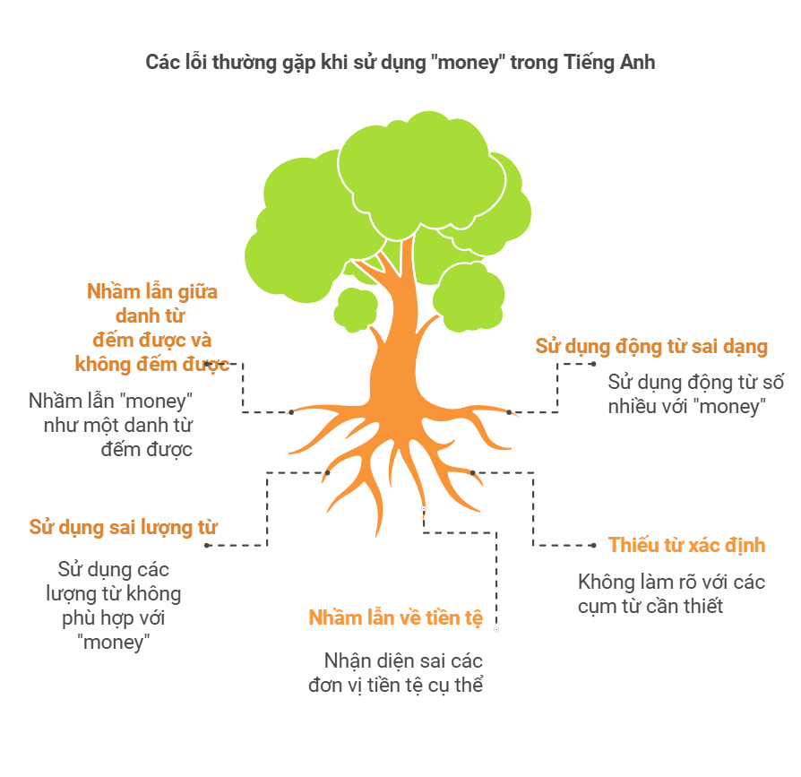 money-la-danh-tu-dem-duoc-hay-khong