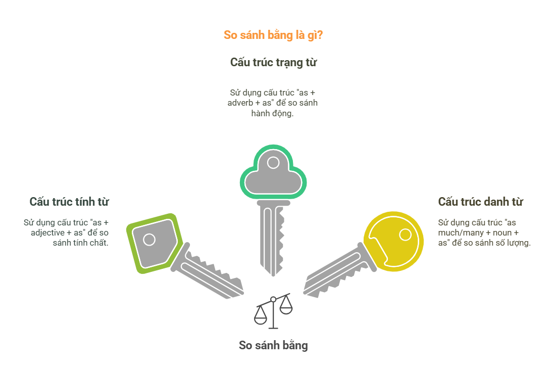 bài tập viết lại câu before after