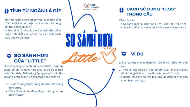 Less So Chi So sánh hơn của little là gì? Cách dùng và ví dụ minh hoạ