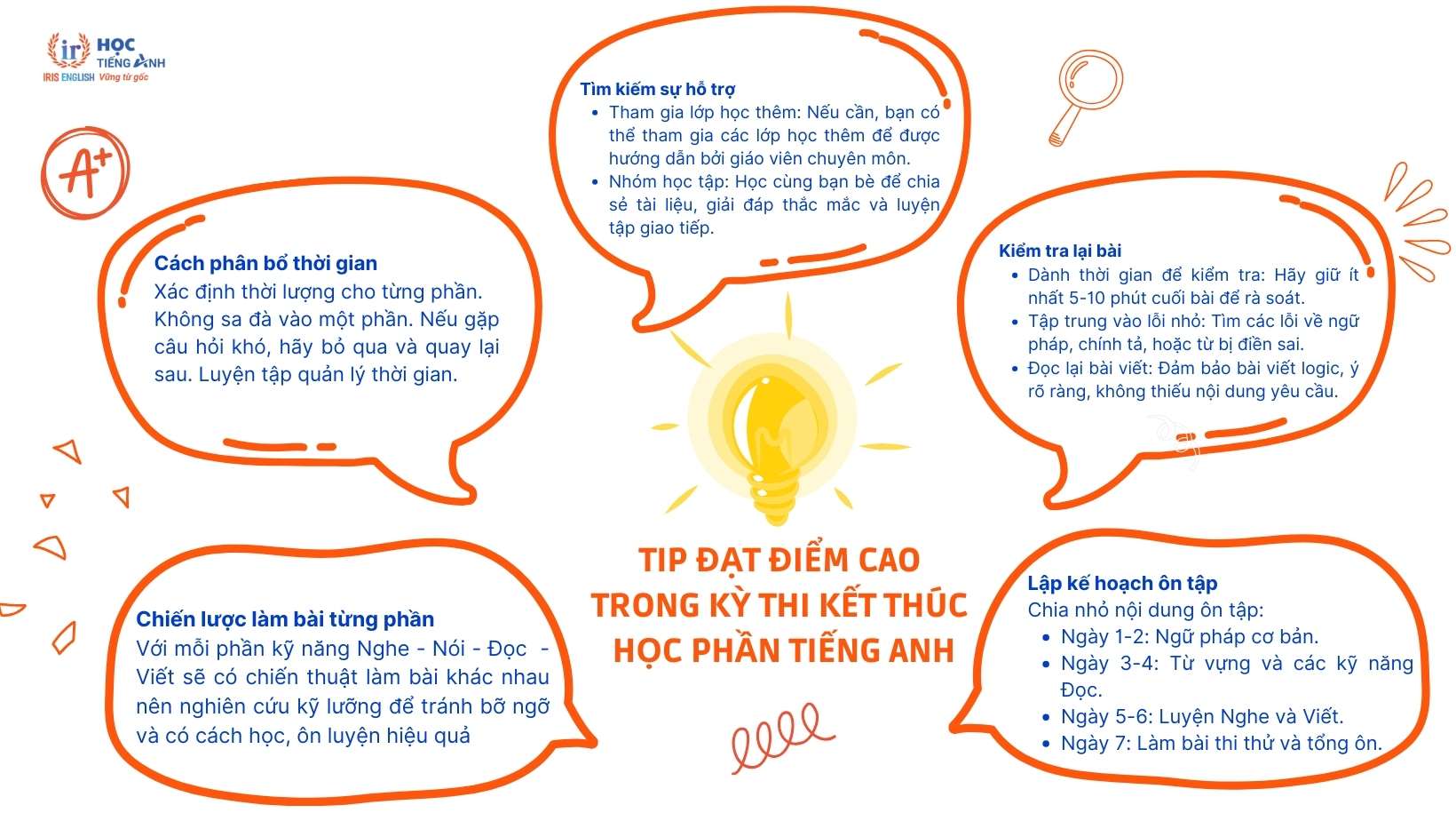 tip-dat-diem-cao-trong-ky-thi-ket-thuc-hoc-phan-tieng-anh