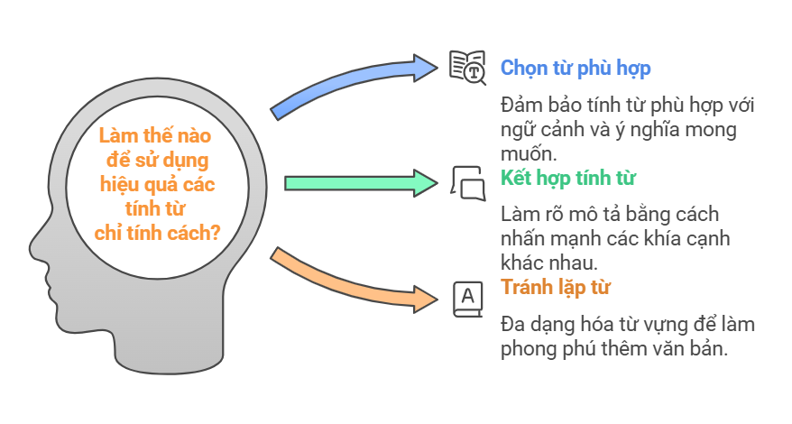 Lưu ý khi sử dụng tính từ chỉ tính cách - visual selection