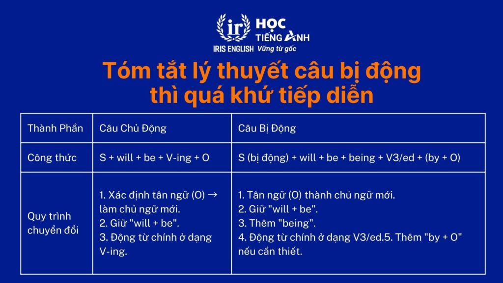 Tóm tắt lý thuyết câu bị động thì quá khứ tiếp diễn