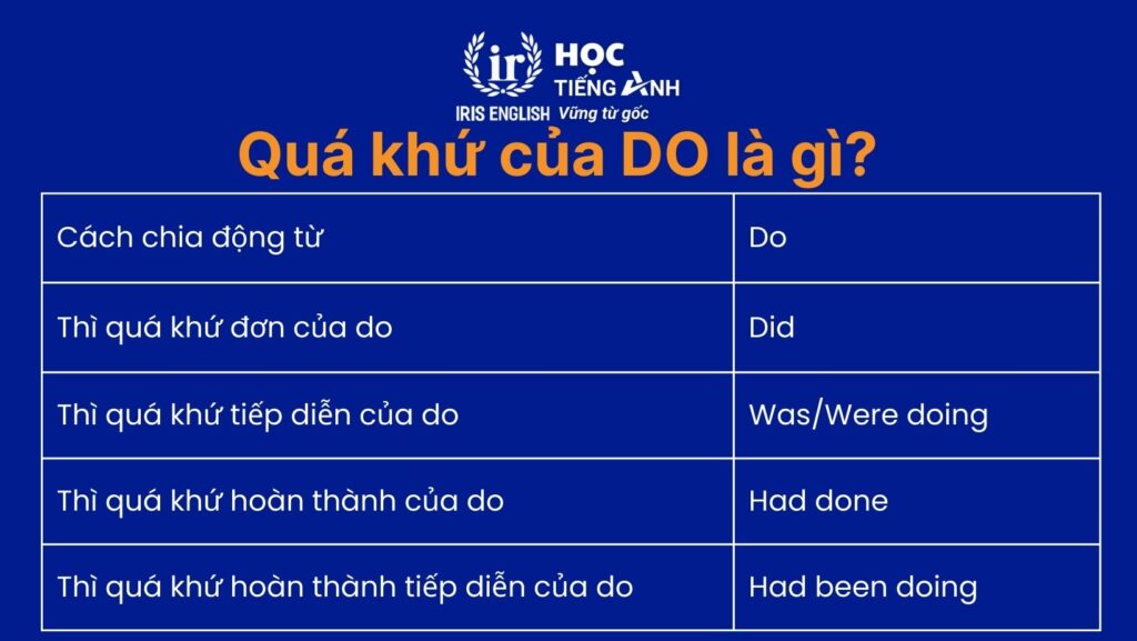 Hướng dẫn cách chia động từ do chi tiết trong tiếng Anh