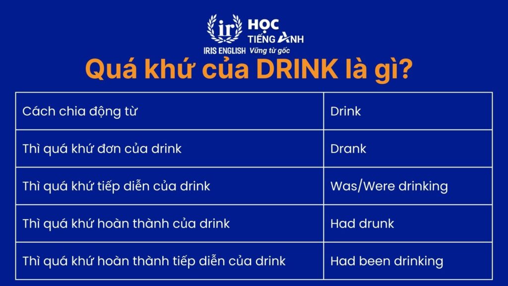 Cách chia động từ Drink trong tiếng Anh chi tiết, đầy đủ nhất