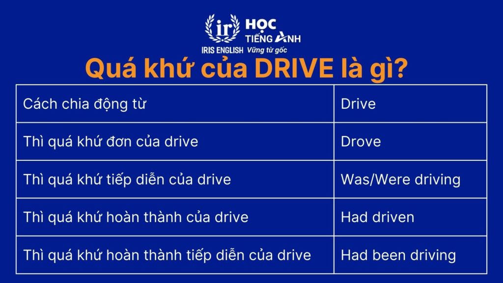 Quá khứ của drive là gì?