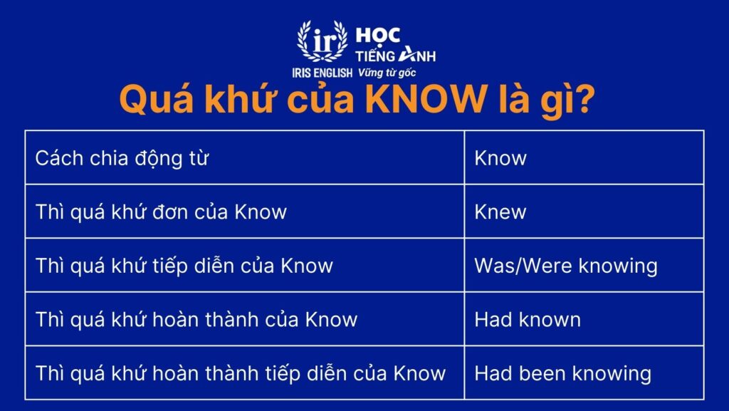 Cách chia động từ Know chi tiết. Quá khứ của Know là gì?