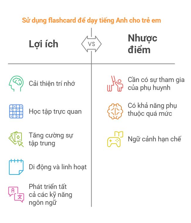 Tại sao nên sử dụng bộ flashcard tiếng Anh cho bé 