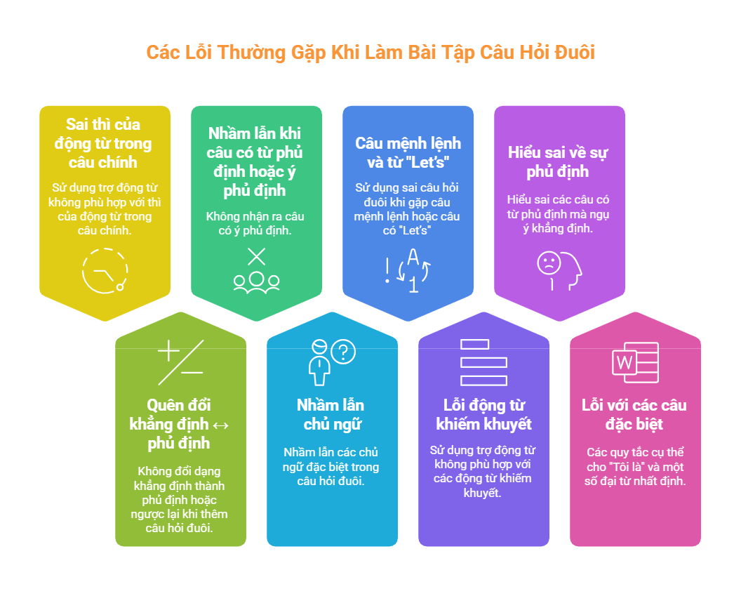 Các Lỗi Thường Gặp Khi Làm Bài Tập Câu Hỏi Đuôi