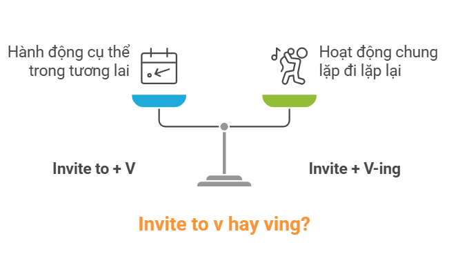 Invite to v hay ving