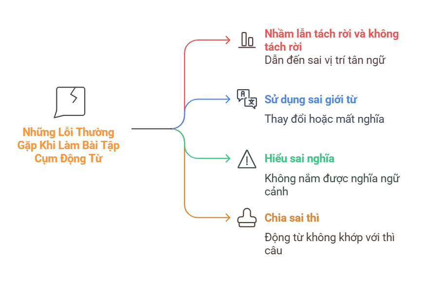 Những Lỗi Thường Gặp Khi Làm Bài Tập Cụm Động Từ