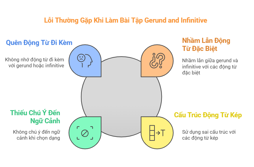 Những Lỗi Thường Gặp Khi Làm Bài Tập Gerund and Infinitive 