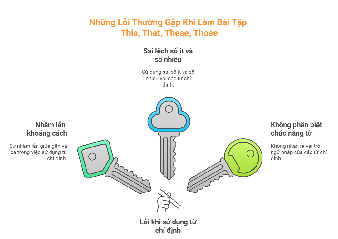 Những Lỗi Thường Gặp Khi Làm Bài Tập This, That, These, Those