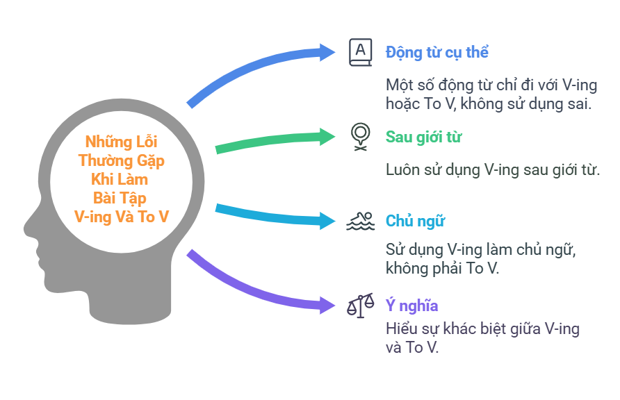 Những Lỗi Thường Gặp Khi Làm Bài Tập to v ving