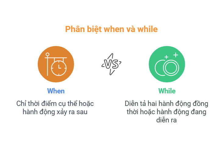 Phân biệt when và while