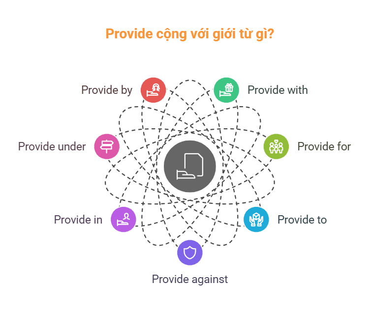 Provide cộng với giới từ gì