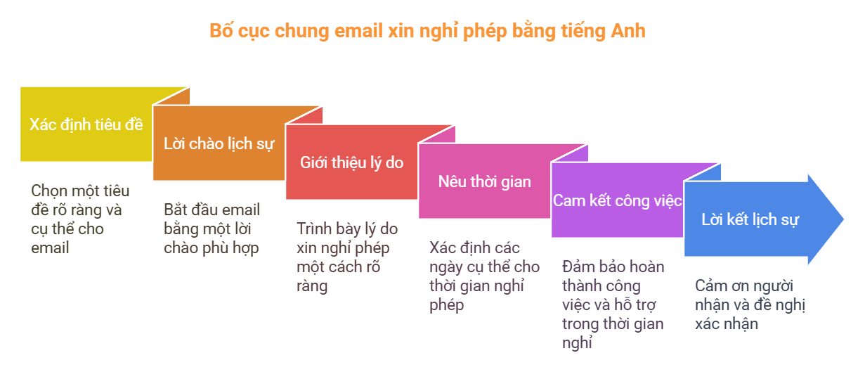 [A-Z] Chi tiết các loại nghỉ phép trong tiếng Anh