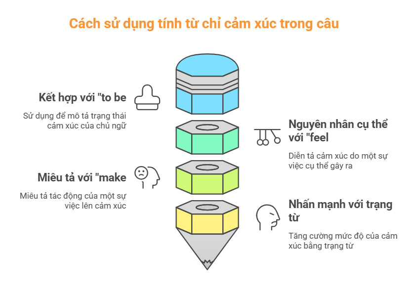 Danh sách 150+ tính từ chỉ cảm xúc thường gặp trong tiếng Anh