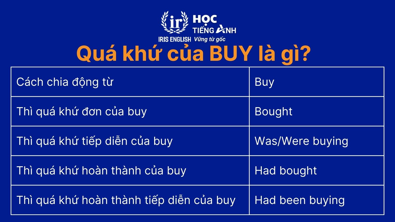 Quá khứ của buy là gì?