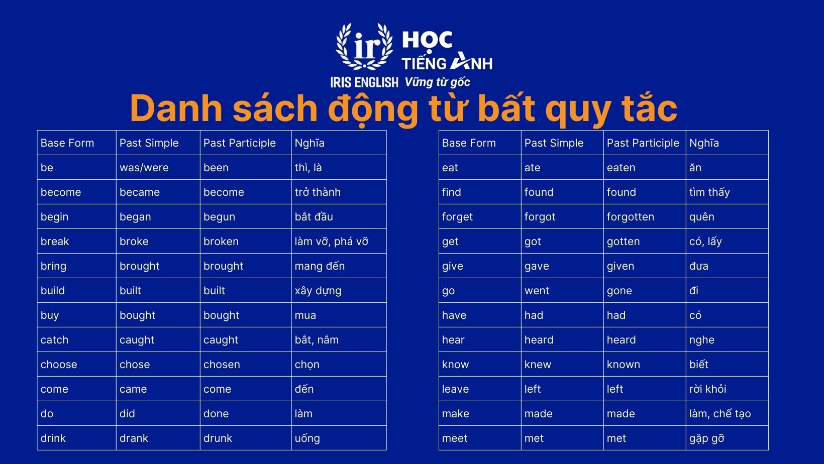 Danh sách động từ bất quy tắc thông dụng