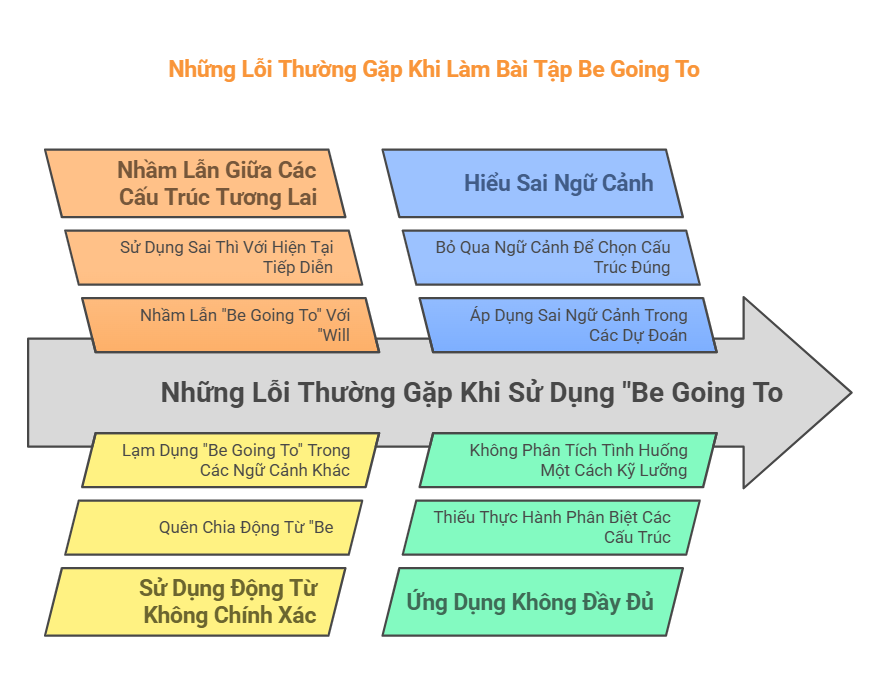 [PDF] Tổng hợp bài tập be going to (tương lai gần) kèm đáp án