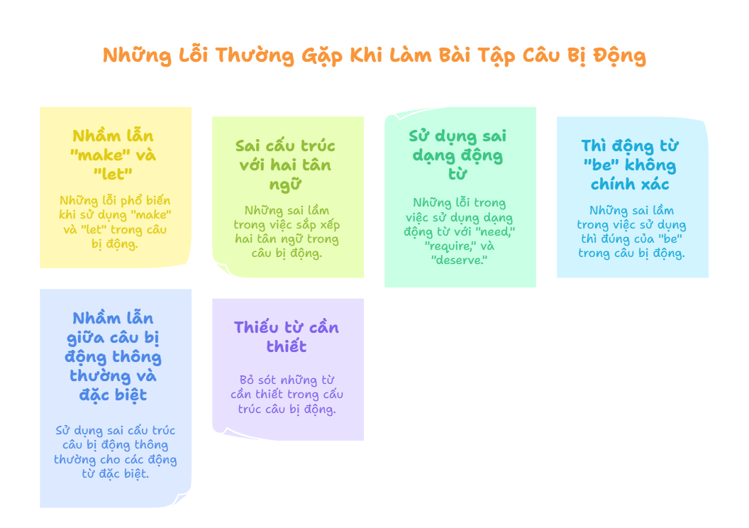Những Lỗi Thường Gặp Khi Làm Bài Tập Câu Bị Động Đặc Biệt - visual selection