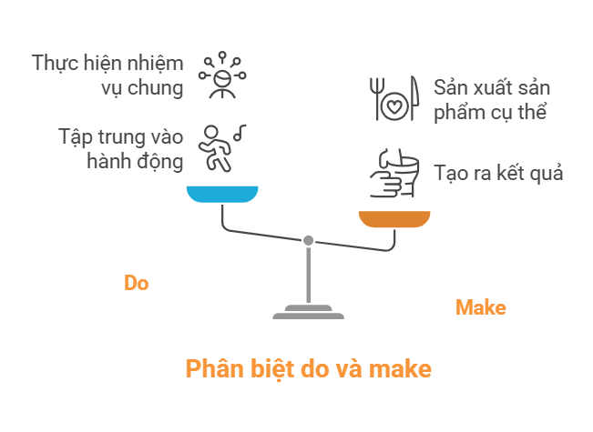 phan-biet-do-va-make