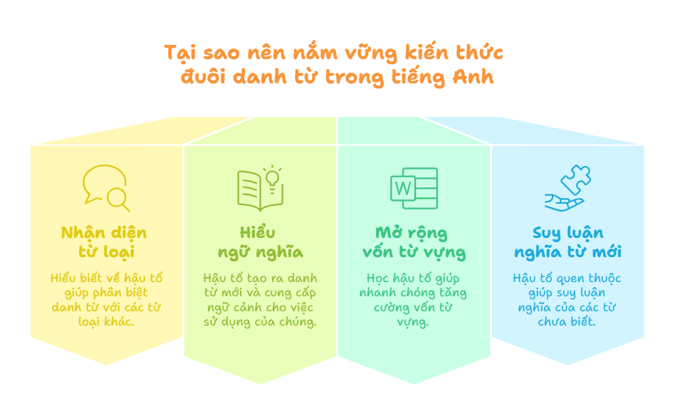 Tại sao nên nắm vững kiến thức đuôi của danh từ trong tiếng Anh