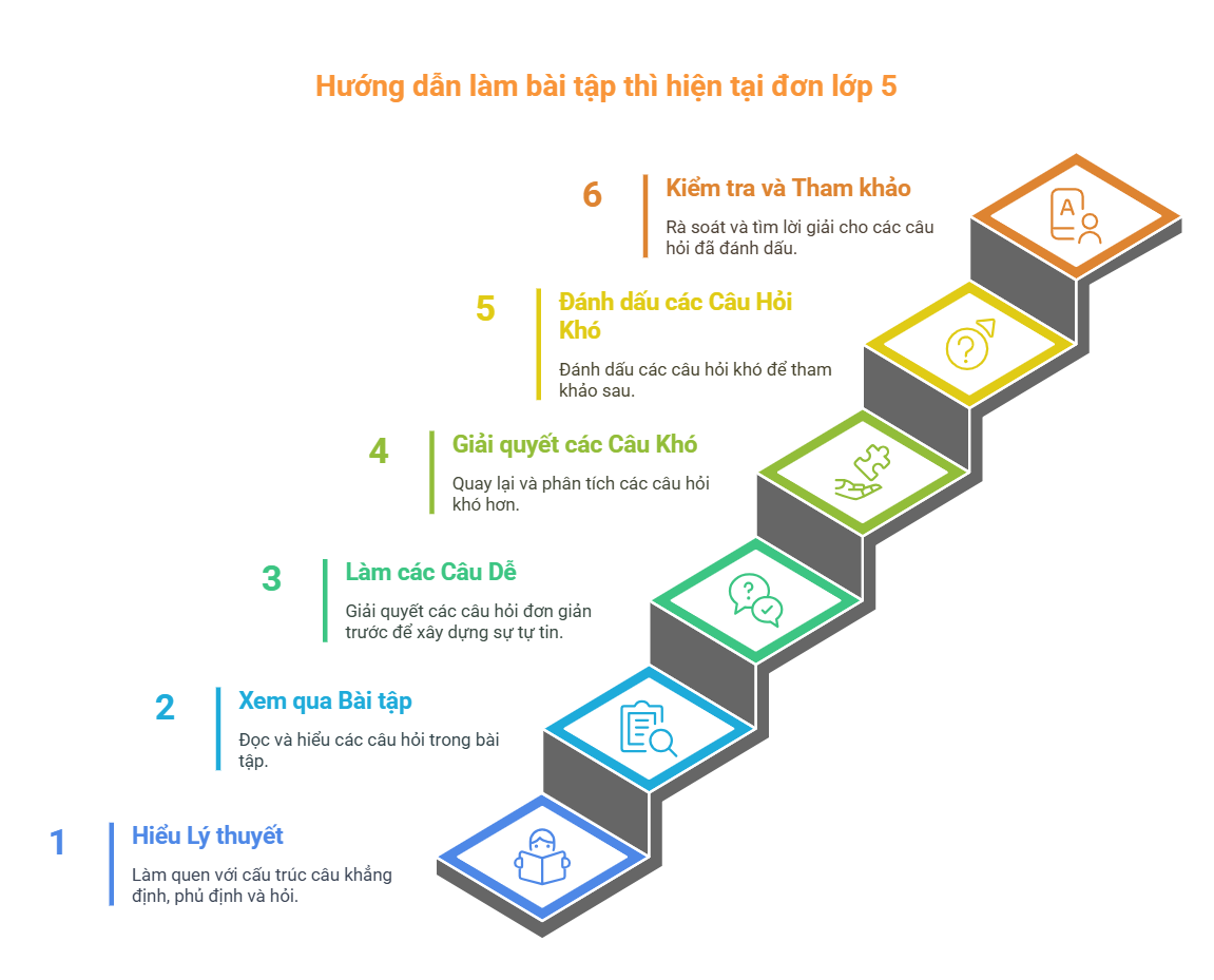 Hướng dẫn làm bài tập thì hiện tại đơn lớp 5