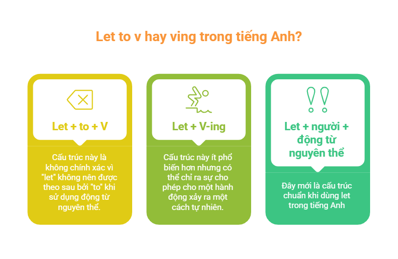 Let cộng V-ing hay to V