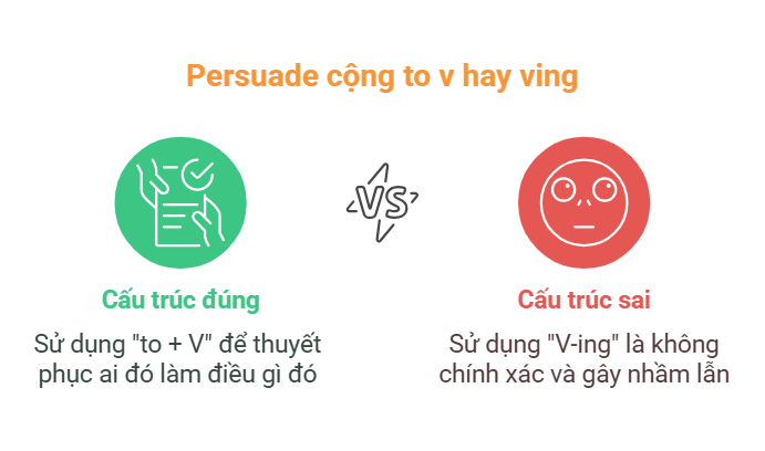 Persuade sb to V hay V-ing: Phân biệt và ví dụ cụ thể