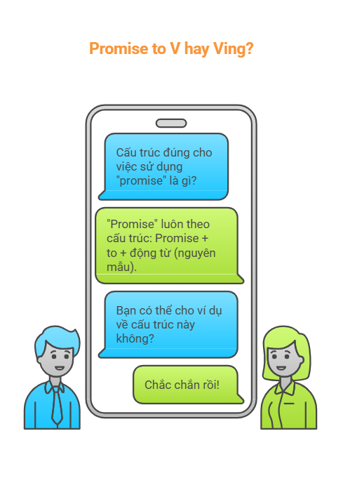 Promise to V hay Ving? Cấu trúc, cách dùng và các idioms với promise