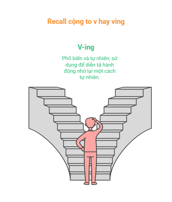 Recall cộng to v hay ving: Cách dùng, ví dụ và bài tập