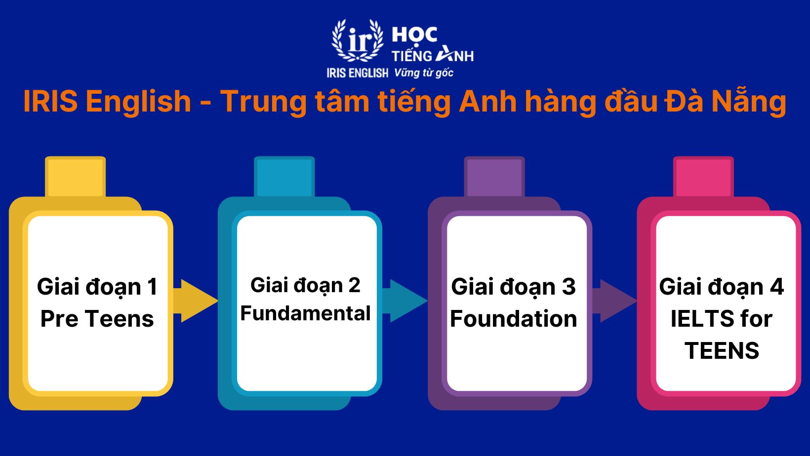 Tiếng Anh cho học sinh cấp 2: từ 12 - 15 tuổi