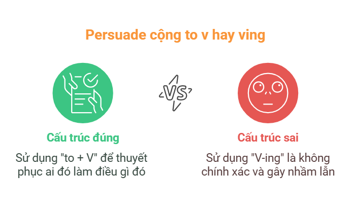 Persuade sb to V hay V-ing