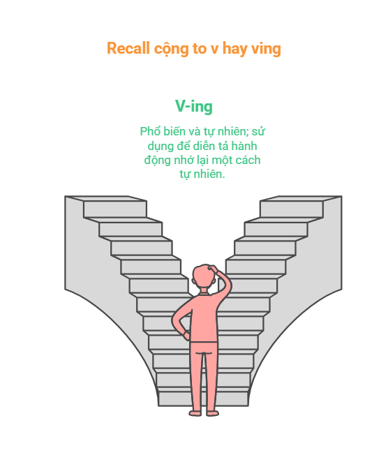 Recall cộng to v hay ving