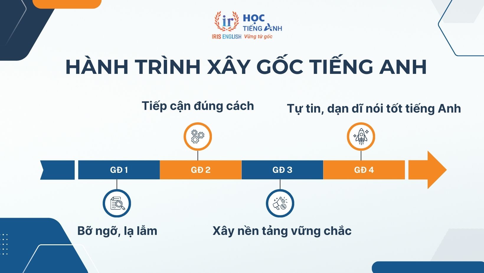 Hành trình xây gốc lại từ đầu - Lạ lẫm nhưng hiệu quả