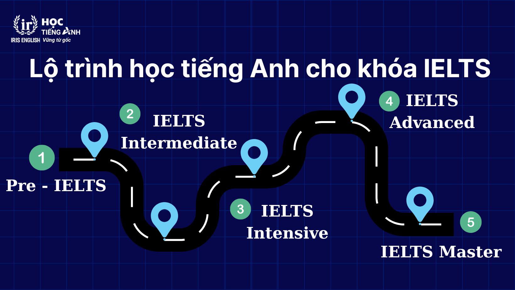 Lộ trình tiếng Anh cho khóa học IELTS