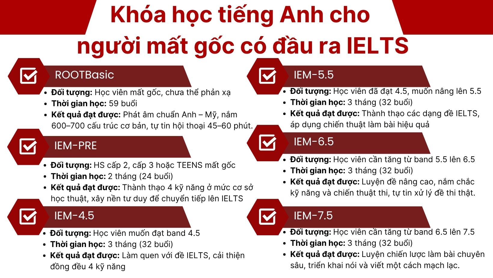 Khóa học tiếng Anh cho người mất gốc có đầu ra IELTS