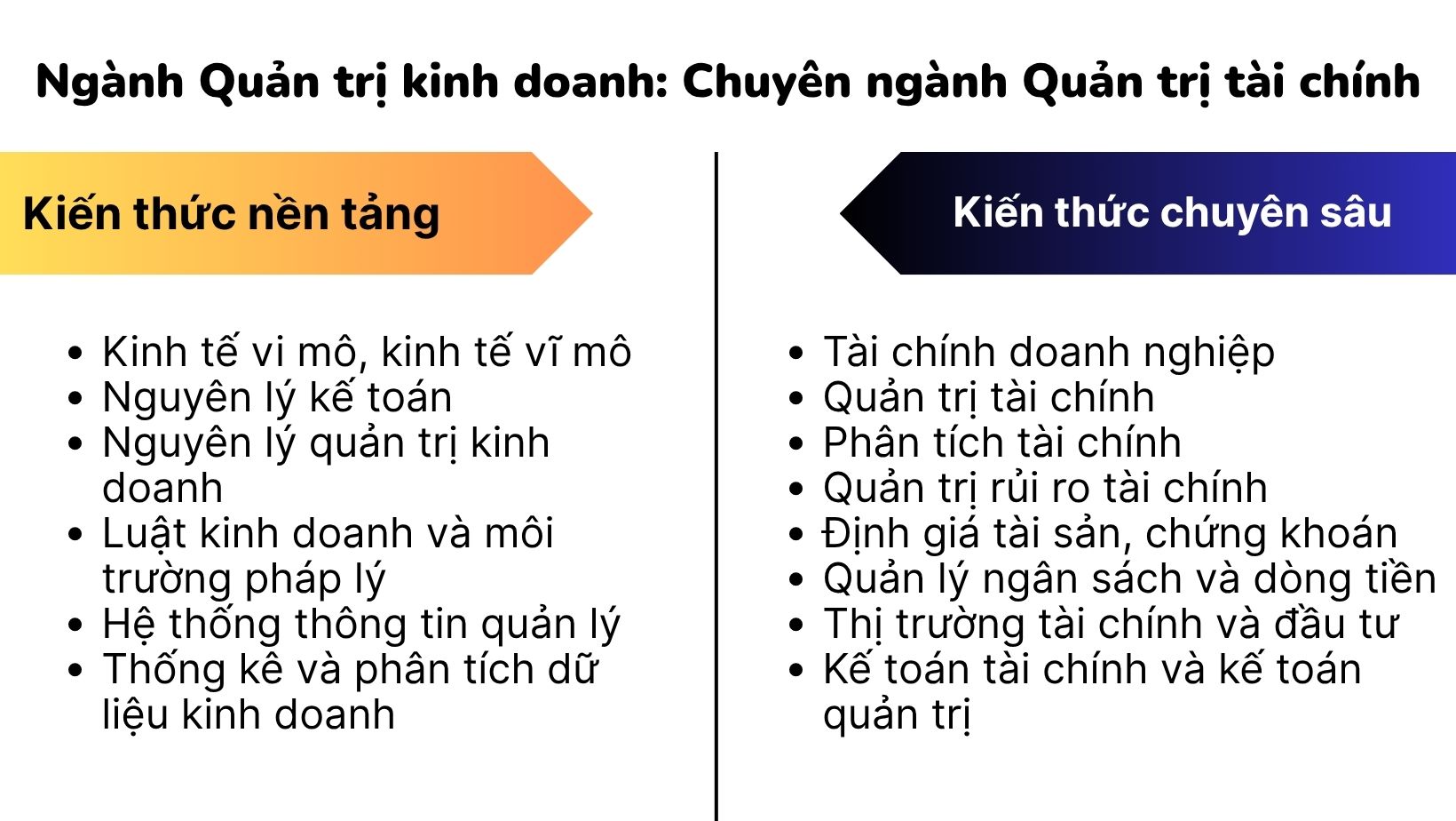 Ngành Kinh doanh quốc tế: Chuyên ngành Ngoại thương